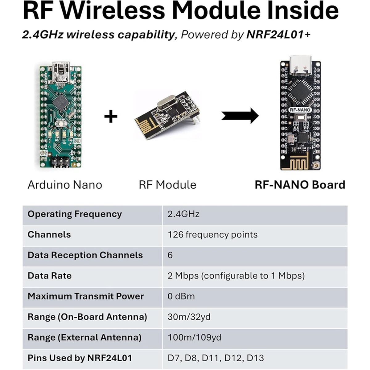 SCLS -NanoV3.0 Board NRF24L01+ - Nrf24L01 review and price