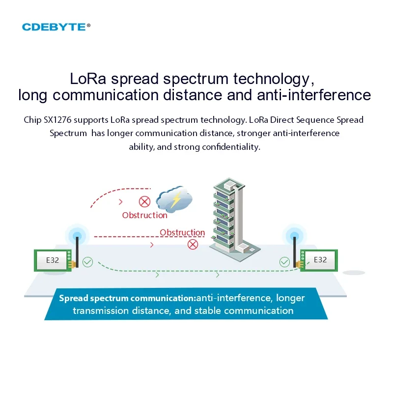 Ebyte E32-900T20D V8 LoRa 868M - Lora Sx1278 review and price