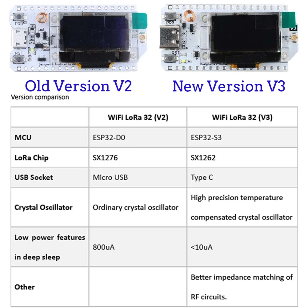 2Sets ESP32 LoRa V3 Developmen - Oled Display 0.96 review and price