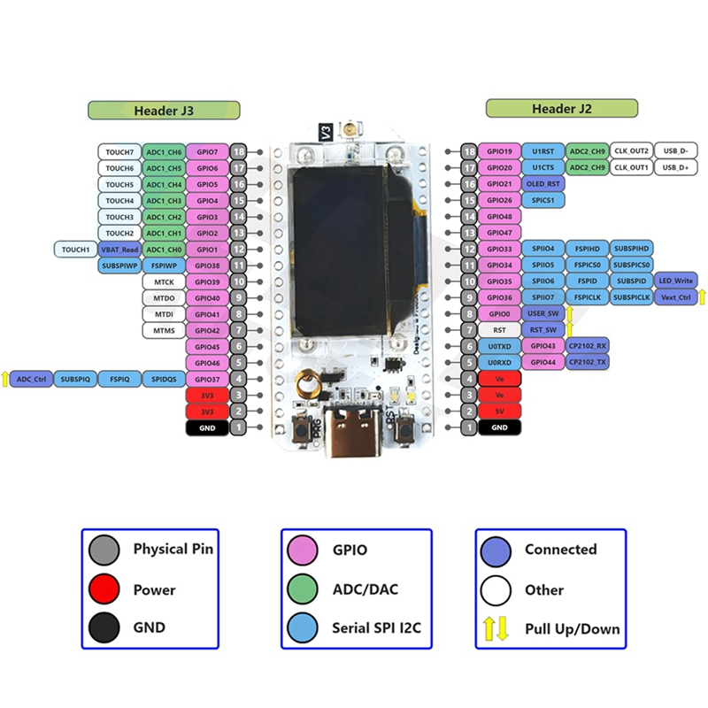 LJL-Heltec Meshtastic Lora32 V - Oled Display 0.96 review and price
