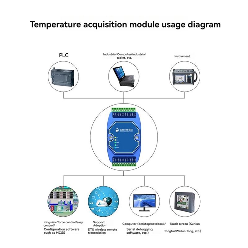 A27F-Temperature Acquisition M - Thermocouple Module K Type review and price